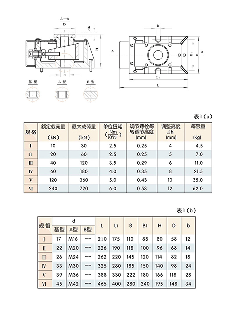 FDT(M)系列封閉式調(diào)整墊鐵